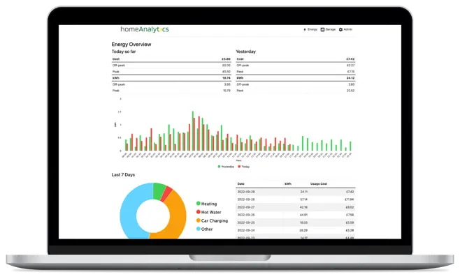 HomeAnalytics energy monitoring dashboard on a laptop